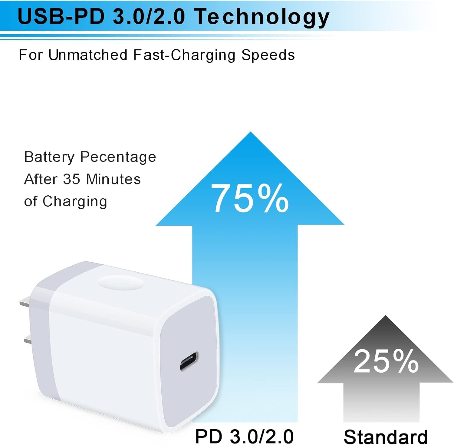 20W Samsung S26 Type C Wall Charger Fast Charging Block for Galaxy A17 A16 | PD3.0 Wall Charger USB C Box Adapter for Galaxy S26 Ultra S25 S24 A56 A15 A14 Iphone 17E 17 16E 16 15 Pro Max Pixel 10A 9 Pro